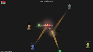 dair-ai/Prompt-Engineering-Guide - Gource visualisation