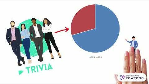 Assignment 9 - Part 1 (Final)