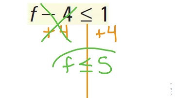 Lesson 2.2 - Solving Inequalities Using Addition & Subtraction (part 1)