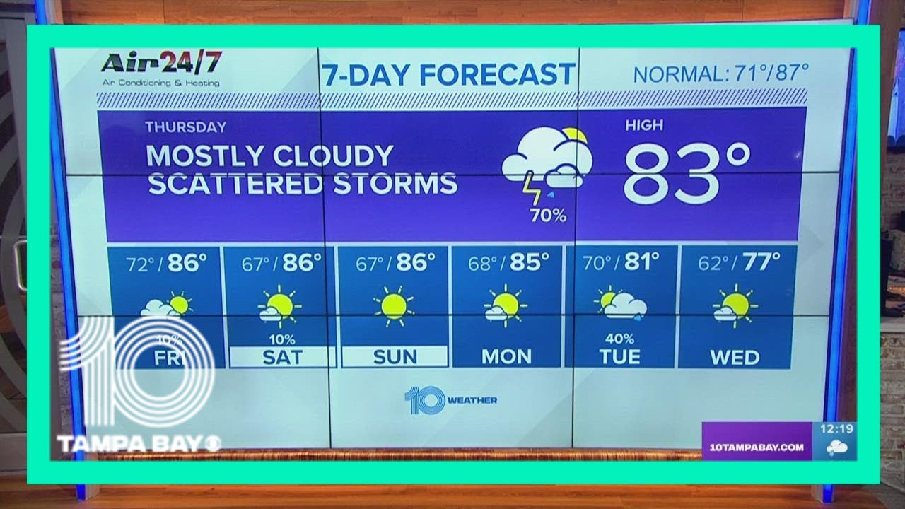 10 Weather: Storms likely Thursday as cold front usher in drier and ...