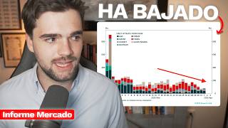 🎯Los Gráficos Más Importantes en WallStreet Ahora!
