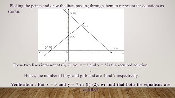 CHAPTER 3   PAIR OF LINEAR EQUATIONS IN TWO VARIABLES PART 3
