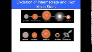 Full Science 30: Topic 7: History and Structure of the Universe Part 1 News