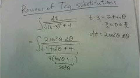 trig sub review part 2