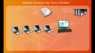 Microsoft Office 2010 Get Started Plan Install Deploy Operate
