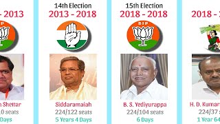 All Chief Ministers of Karnataka | CM list of karnataka and number of seat won