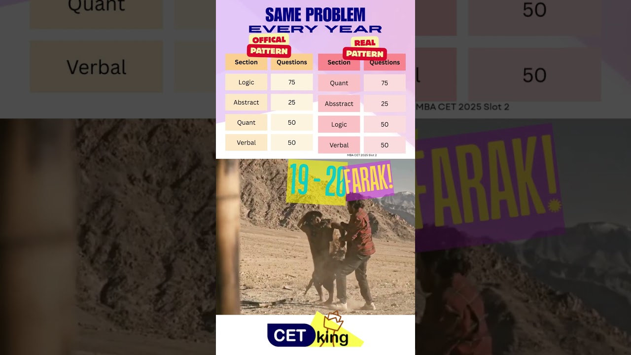 MBA CET Paper Pattern Truth! Official vs Real Pattern Explained | 19 20 ka farak hai!
