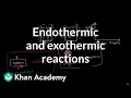 Energy Transformations in Chemical Reactions