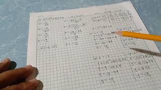 Famous G9 Learning Task 2(week 8) Sketch the Graph of Following Quadratic Function #1 muna🧑‍🏫 Net Worth