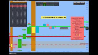🔥 XAUMO MegaBar Suite Deluxe + HarmonixAU PRO — THE ULTIMATE GOLD TRADING SYSTEM (XAUUSD) 🔥