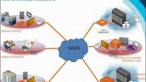 Alaska Communications  WAN Optimization Webinar