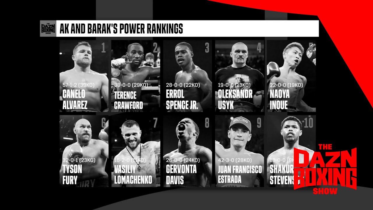 PoundforPound Power Rankings The DAZN Boxing Show YouTube