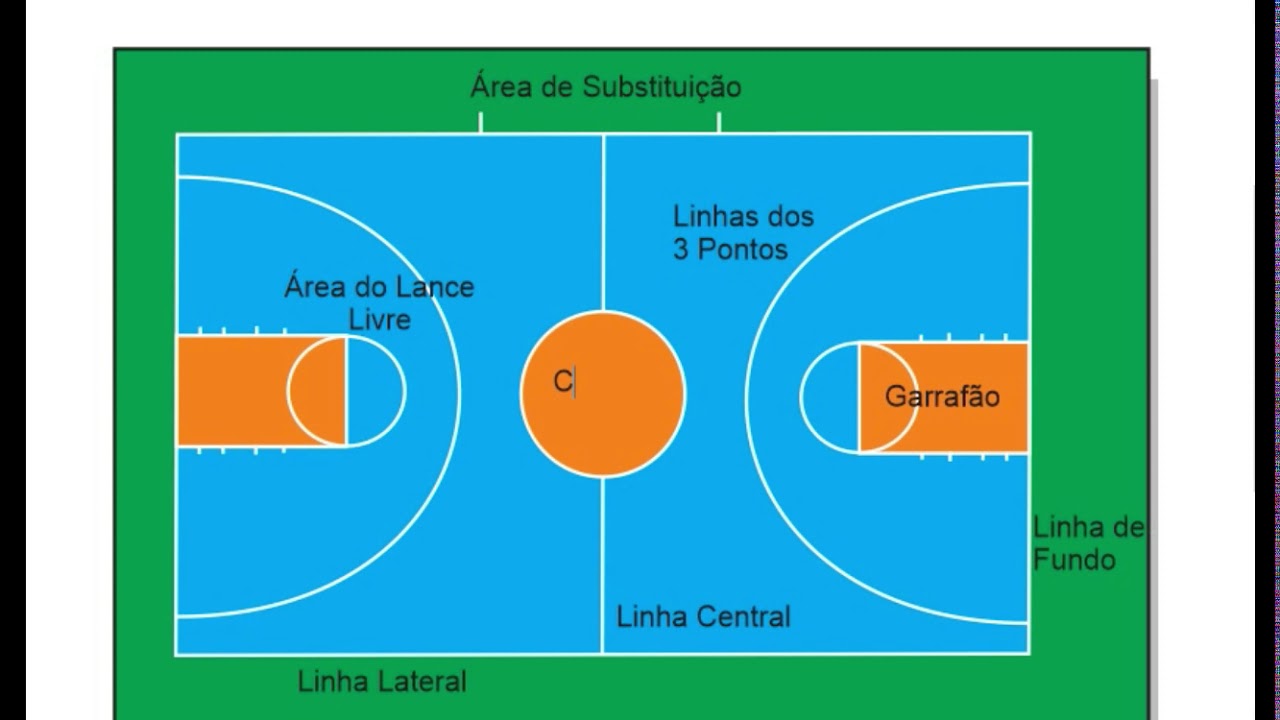 uma linha contínua de desenho de quadra de basquete e bola de basquete na  tela do