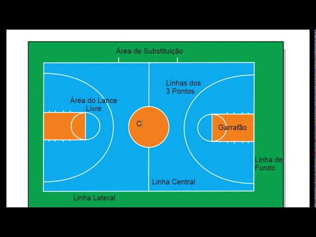 única quadra de basquete de desenho de uma linha com dois