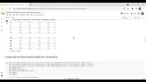 Prediction using Unsupervised ML algorithm