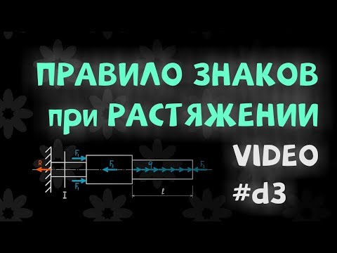 Правило знаков при