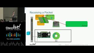 Cloud Networking, Moving Packets in software, SRIOV, DPDK, VPP, OVS, Calico, CNF
