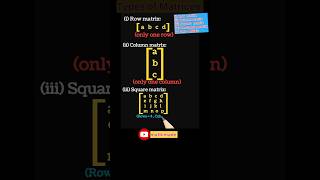 Types of Matrix Explained | Row, Column, Square & More (Class 9)