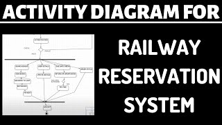 Activity diagram for railway reservation system in uml | Software engineering screenshot 4