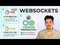 Web Development မှာ မရှိမဖြစ်သိထားသင့်တဲ့ WebSocket (HTTP Polling နဲ့ ဘာကွာသလဲ?)
