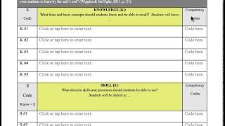 UbD Stage #1 Template Overview