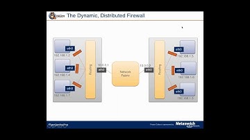 An IP In Every Container - Apache Mesos NYC  Meetup 2/24/16