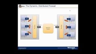 An IP In Every Container - Apache Mesos NYC  Meetup 2/24/16