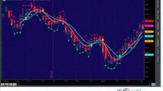 Pt 7 John Person - Candlestick & Pivot Point Strategies for FX Options