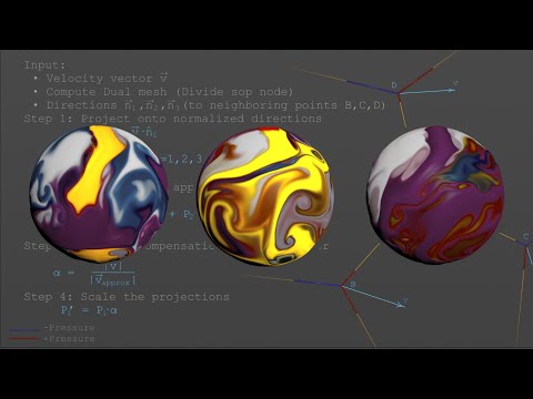 Houdini  Fluid Solver On Mesh. OpenCL .