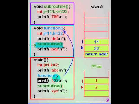 🎯C Program: function call and stack 函數/堆疊