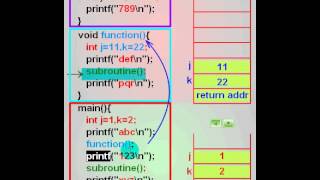 🎯C Program: function call and stack 函數/堆疊