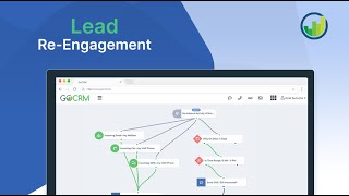 Lead Re-Engagement SMS & Email Automation in GoCRM