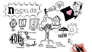 Nicklasfinancial