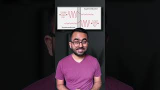 Nobel Prize in Physics 2025 SImply Explained