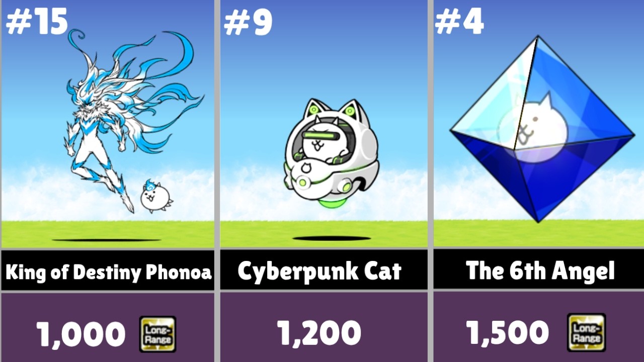 Highest Range in Battle Cats