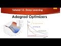 Tutorial 15- Adagrad Optimizers in Neural Network