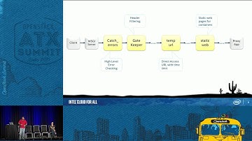 Swift Middlewares - What Are They?