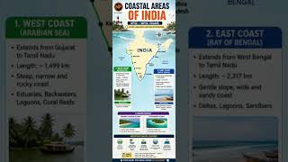 Indian Coastal Area for UPSC MPSC Exams #generalstudies