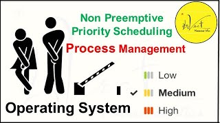 2.2.4 Non preemptive priority Process/CPU Scheduling Algorithm in Operating System with example