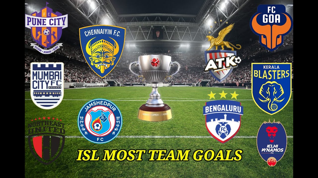 ISL Highest Goal Scorer Team | Most ISL GOALS by Team