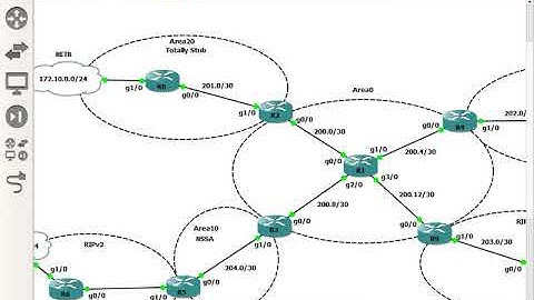 Loop Avoidance Nanda CCNA Level OSPF Part4