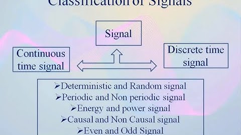 Classification of signals and systems