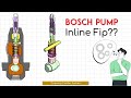 Fuel injection pump inline