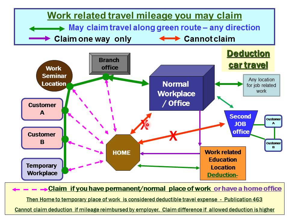 Travel Expenses Tax Deductions | lifehacked1st.com