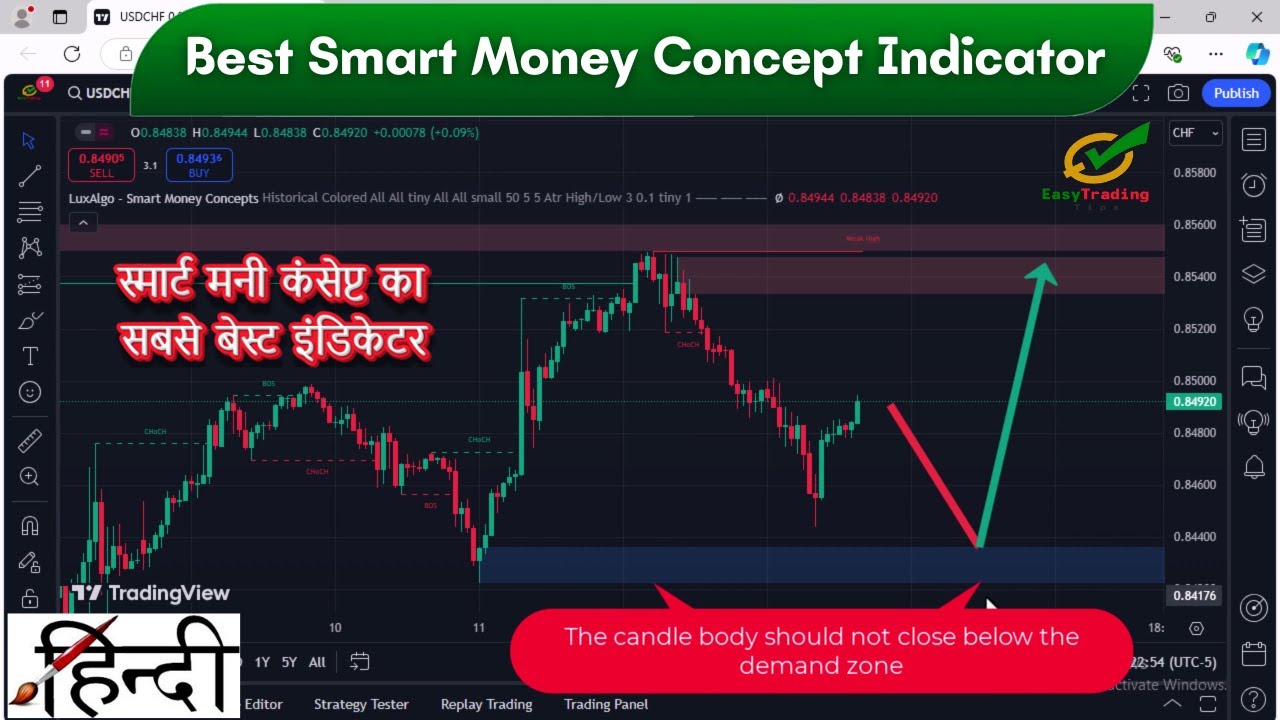 Smart Money Concept Indicator Tradingview in Hindi | Best Smart Money ...
