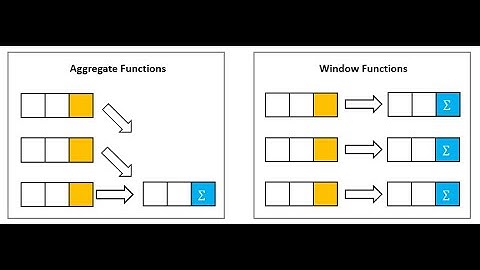 Scala 2 Spark Day 29 - window functions 2022 08 10 18 05 59