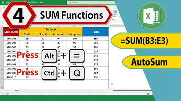 4 Essential Methods of Using the SUM Function in Microsoft Excel