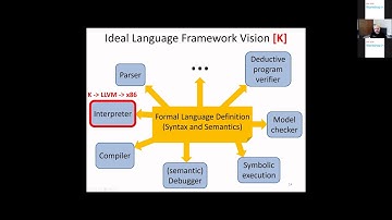 Formal Design, Implementation and Verification of Blockchain Languages using K, Grigore Rosu