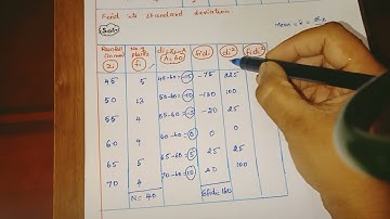 The rainfall recorded in various places of 5 districts in a week...Find it