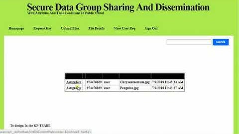Secure Data Group Sharing and Dissemination with Attribute and Time Conditions